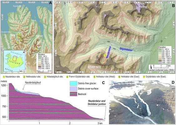 Nueva publicación en abierto en Catena: "Unveiling the evolution of a glacier through geomorphological analysis and surface exposure dating: Nautárdalsjökull (Northern Iceland)"